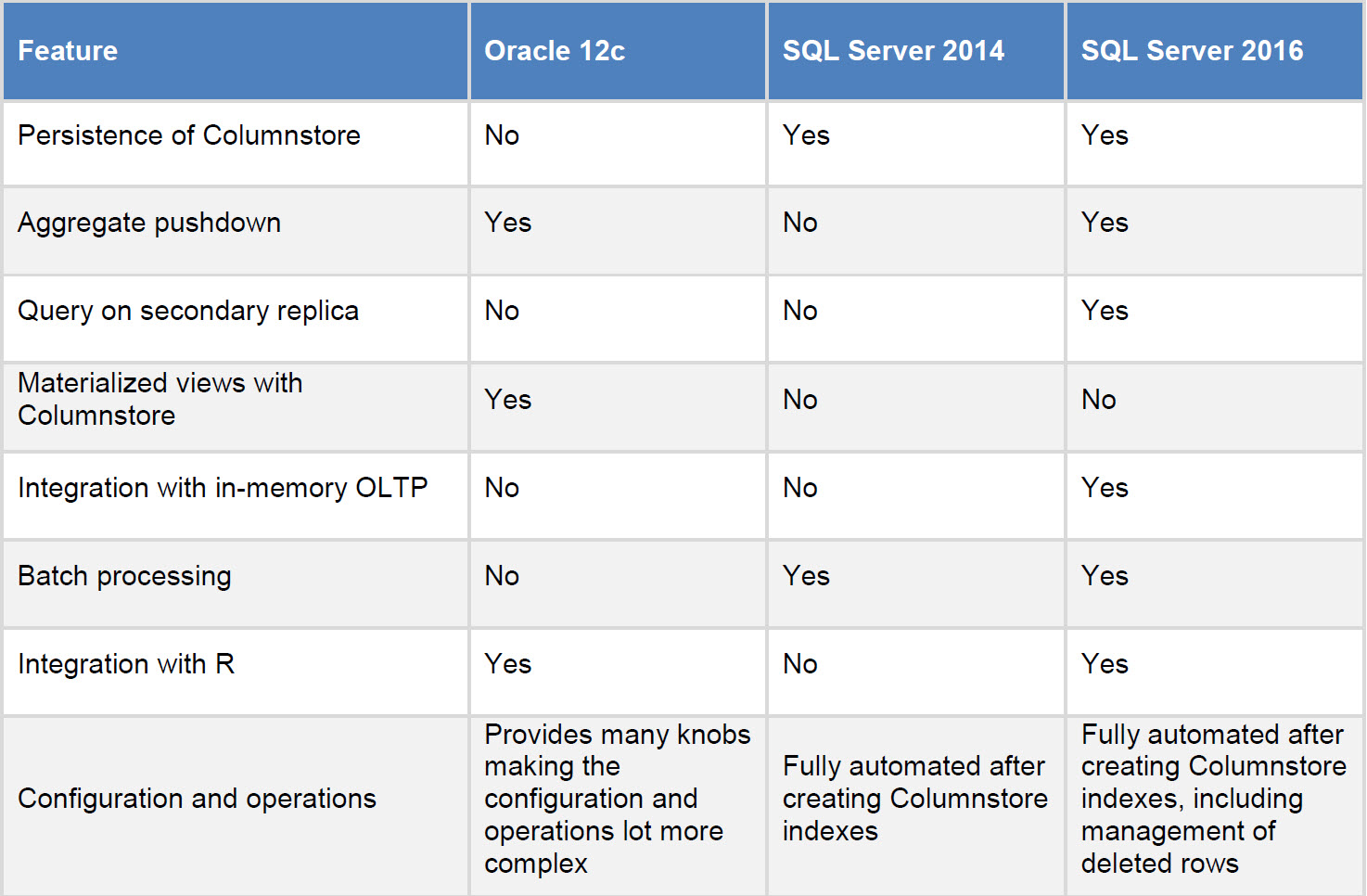 Sql Server 2016 Comparison Chart